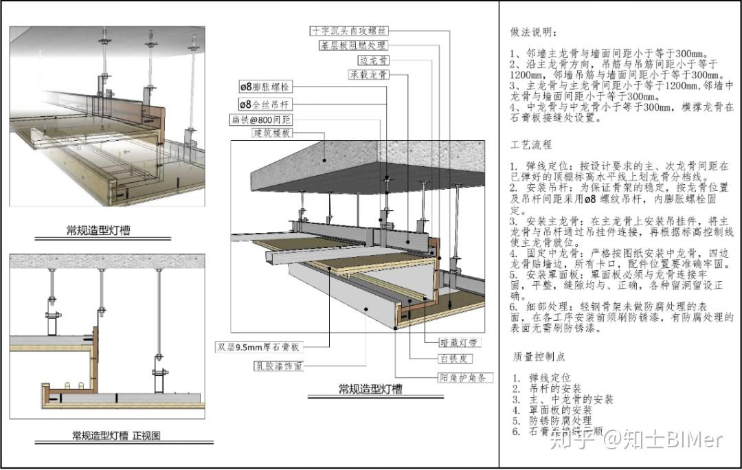 审图需应用BIM,这一次广州给力,一步到位! - 知乎