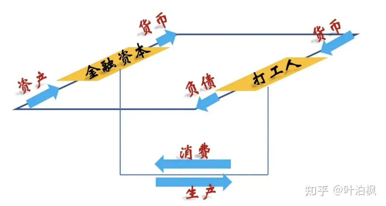 2023 年,现在是通货紧缩还是通货膨胀呢,依据是什么? - 知乎