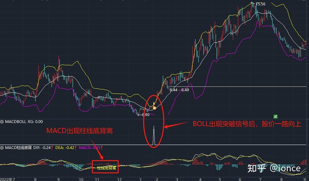如何浅显地解释一下怎么用布林线指标和macd判断是否买入股票