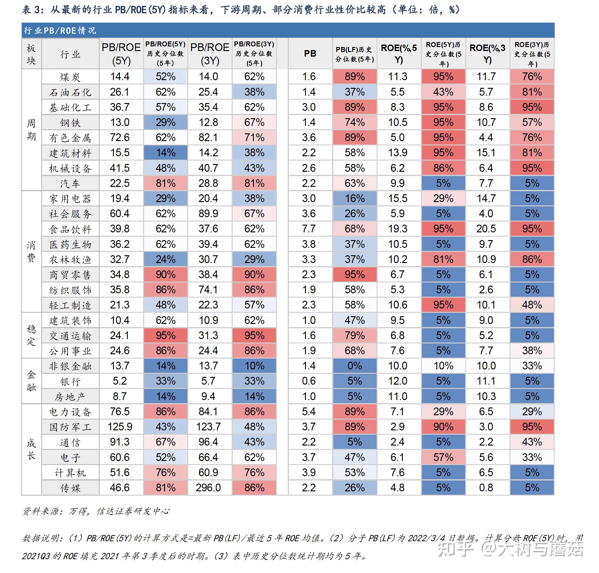 关于如何判断股票估值合理正确答案是的信息