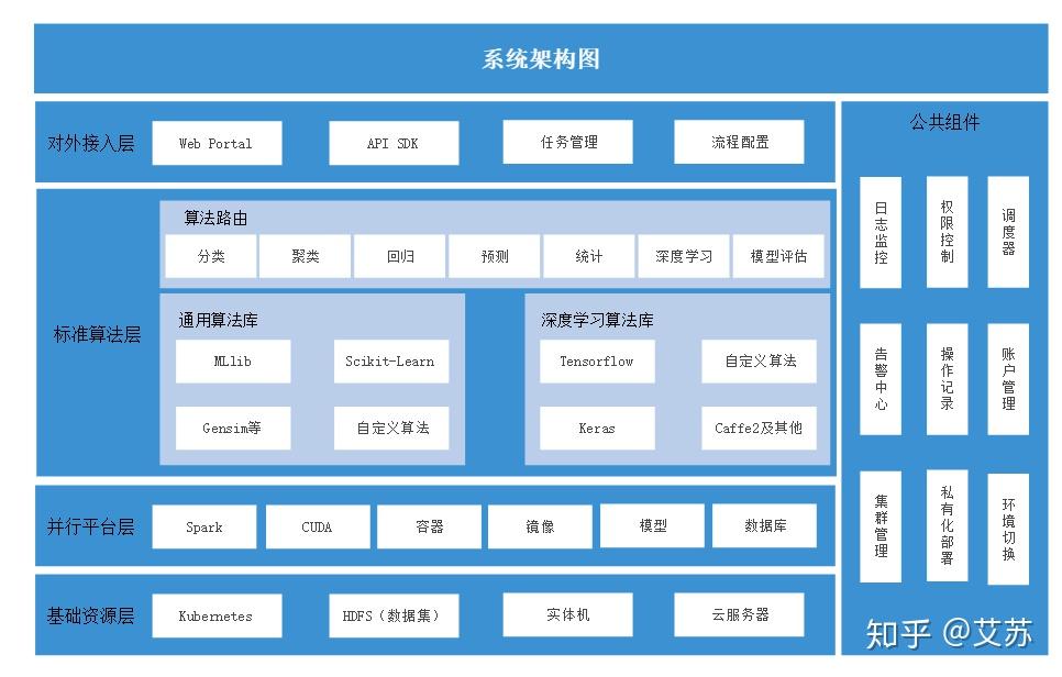 系統架構圖是什麼軟件畫的