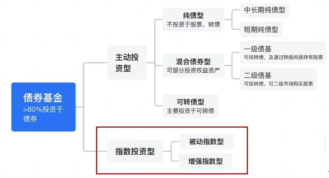 基金指标分析（基金的指标含义） 基金指标分析（基金的指标寄义
）《基金的指标含义》 基金动态