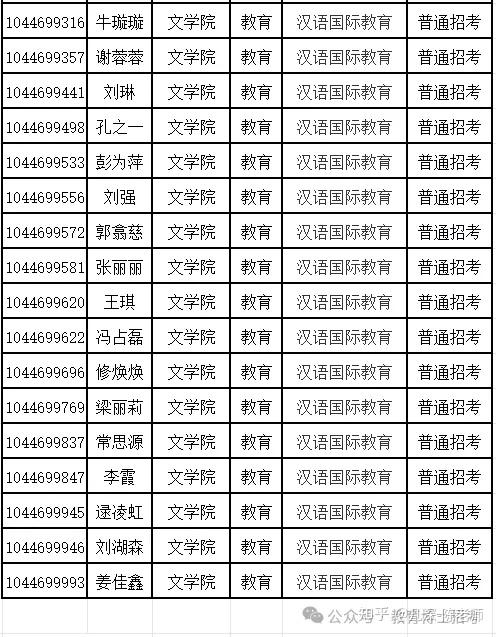 曲阜师范大学2026年教育博士入学考试(考核)名单、考试内容安排 - 知乎