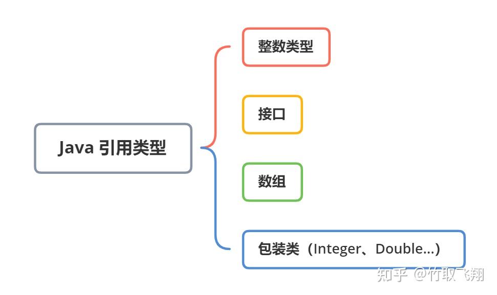 Java 是值传递还是引用传递? - 知乎