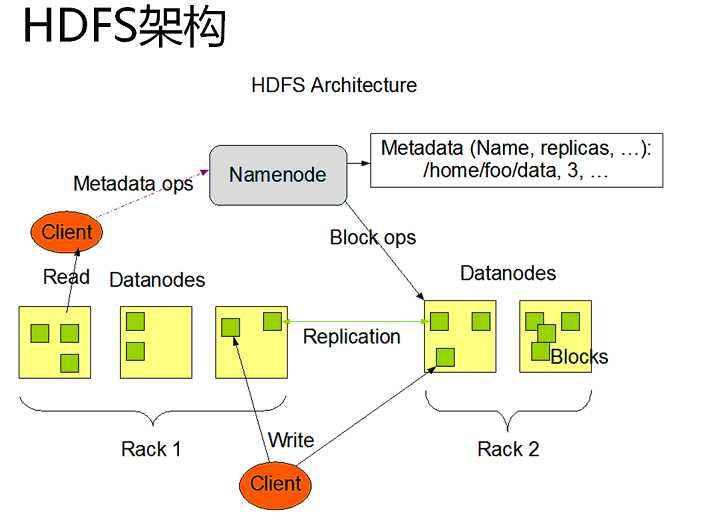 [知识讲解篇-08]DataNode做了什么 - 知乎