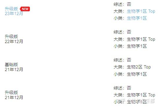 elife投稿经验(Q1区) - 知乎