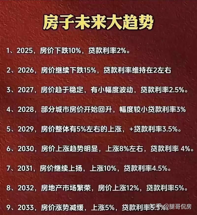 近期房价跌的厉害,到底是不是买房的好时机? - 知乎