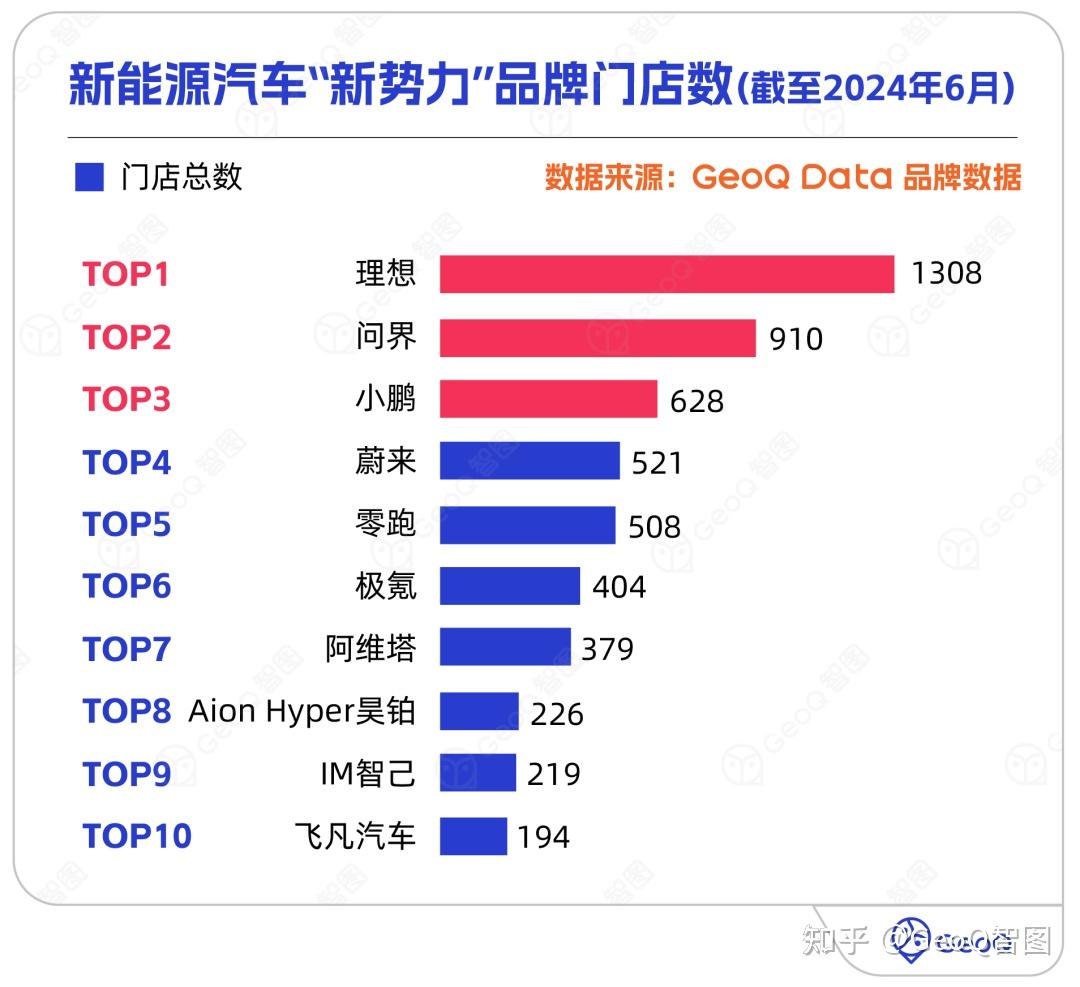 国产汽车品牌中,哪个是你心目中的第一?