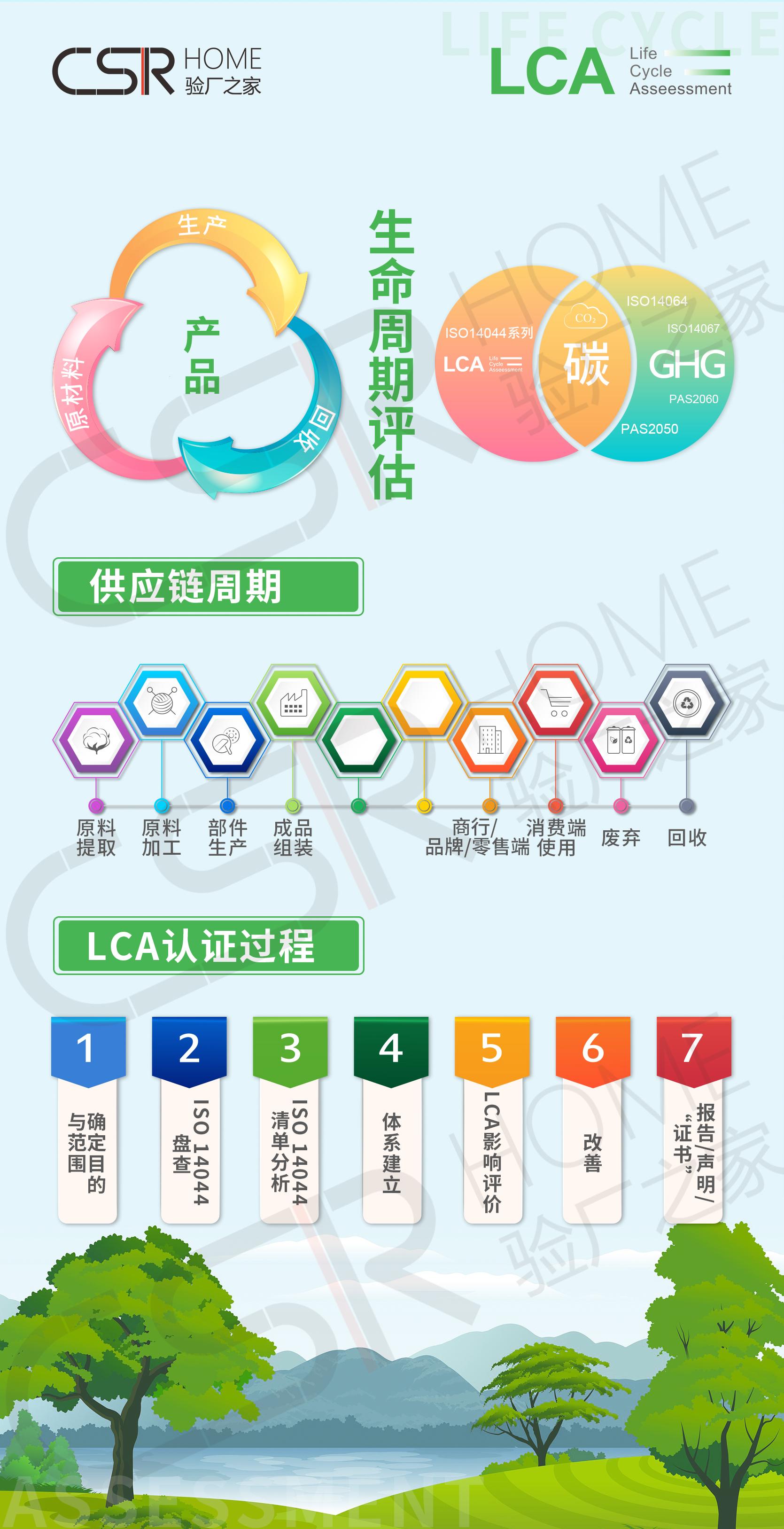 全生命周期LCA评价的四个步骤是什么? - 知乎