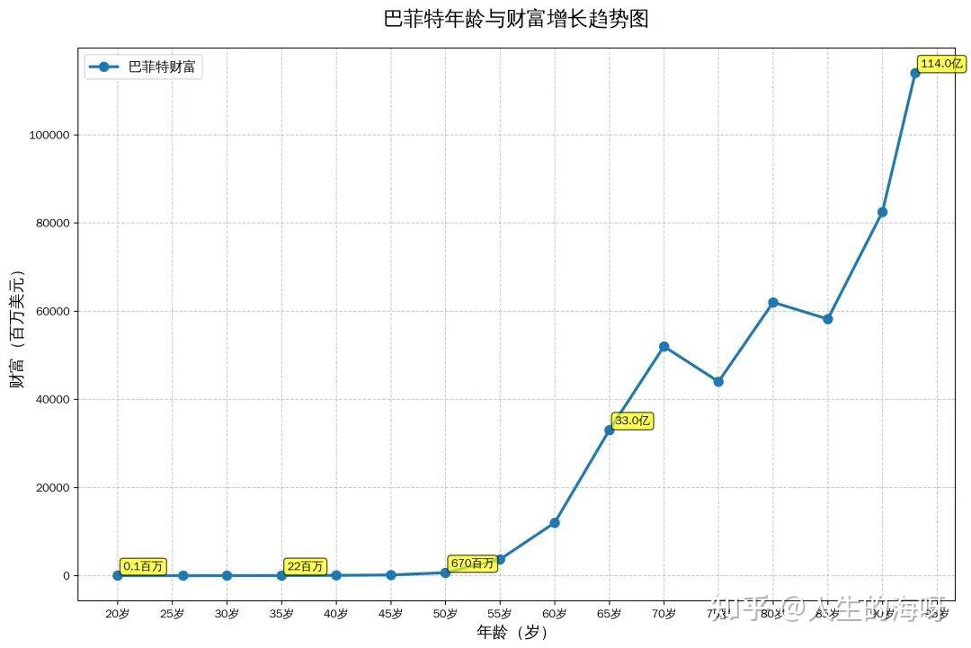 说清复利:从数学之美,到财富之实 - 知乎