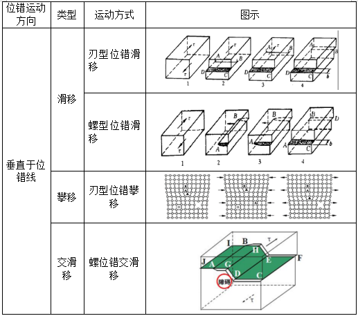 【材科基干货】第17期:动图演示位错的运动 - 知乎
