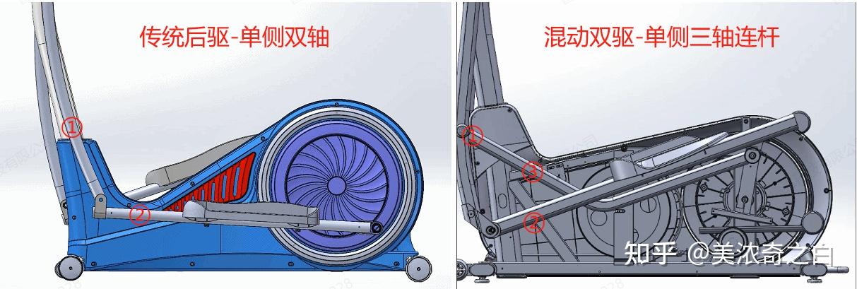 每天坚持一小时椭圆机,半年后,一年后,会有什么样的结果?