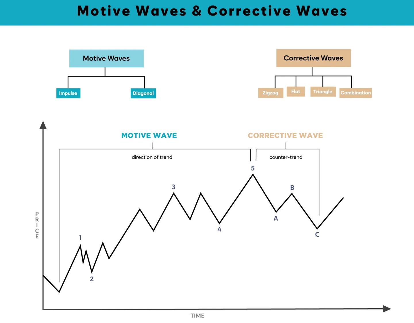 艾略特波浪理论全图解- 知乎