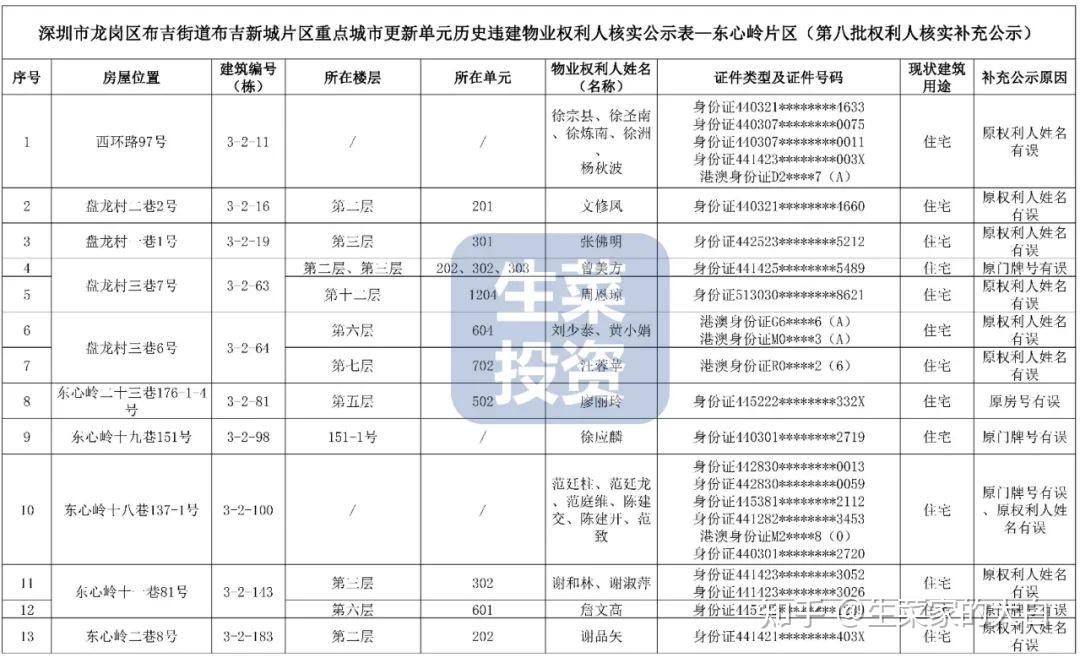 9月第1周:全市14个旧改项目获进展!金光华、盛荟集团等操盘 - 知乎