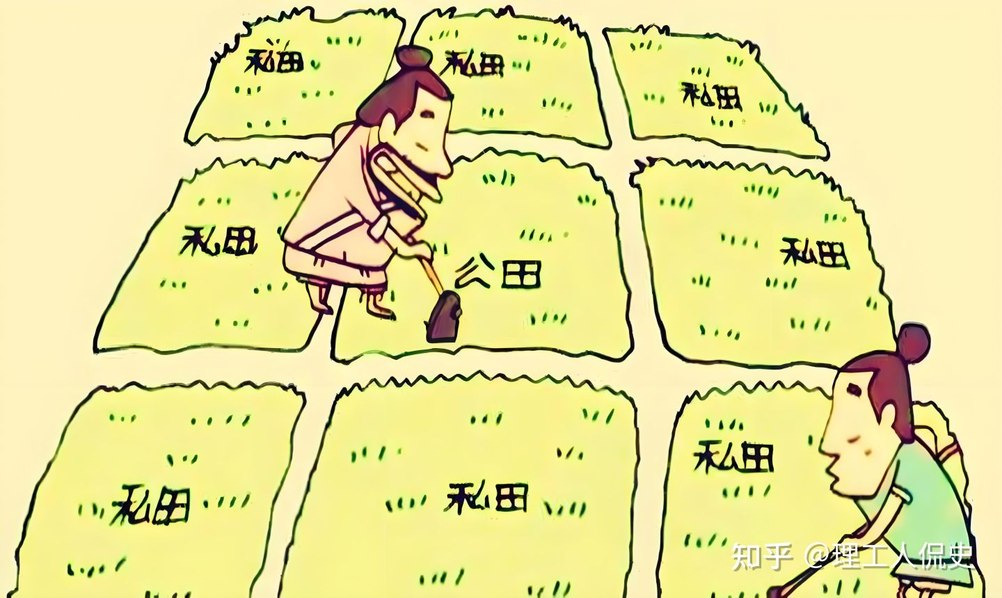 西周井田制与礼乐制,如何繁华三百年又轰然倒塌 - 知乎