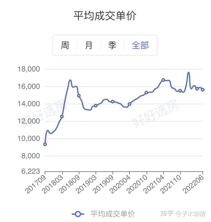 西安,最真诚的买房建议 - 知乎