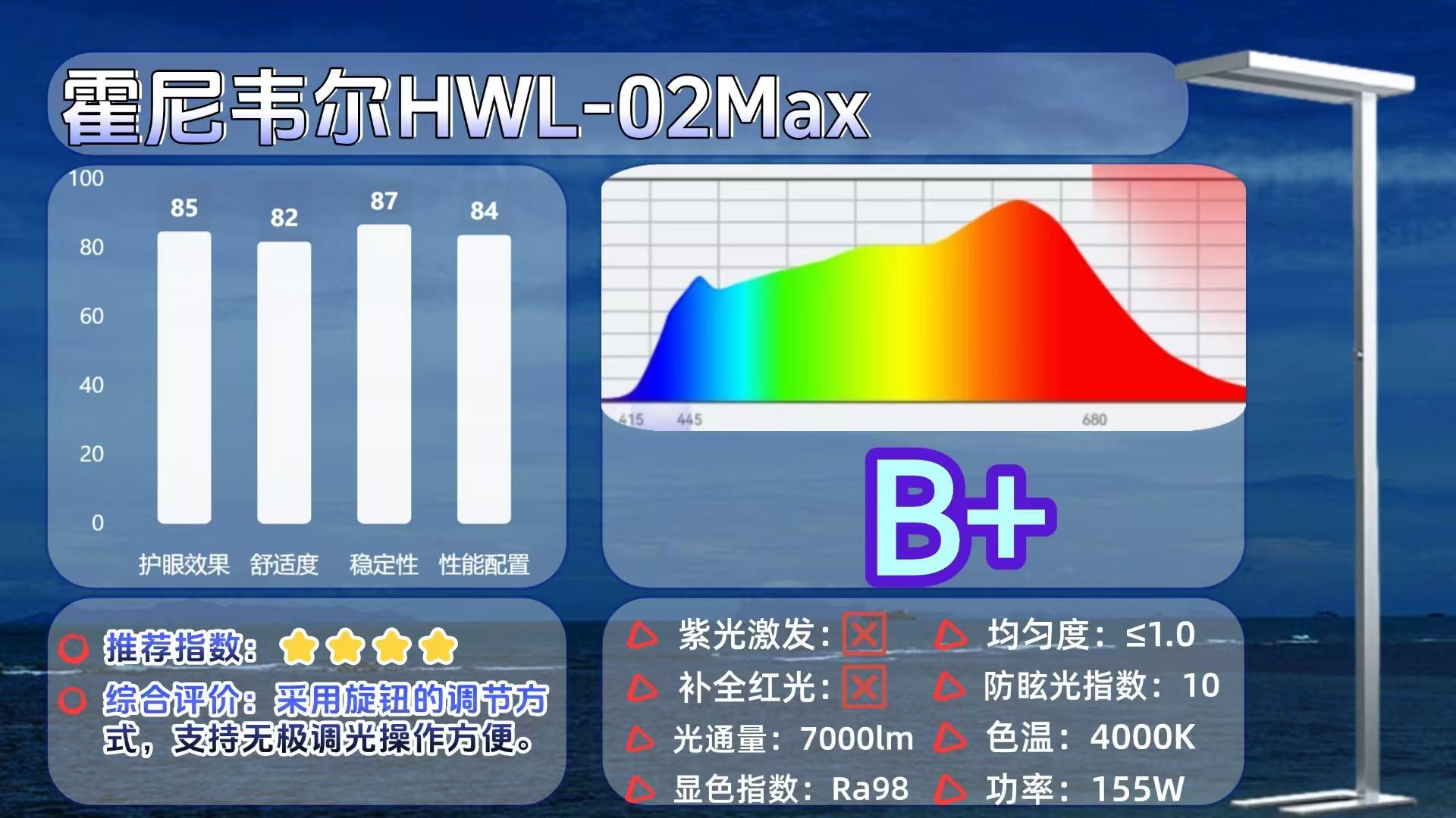 【618护眼大路灯特辑】广告吹上天,护眼大路灯实测打脸现场!热门款护眼大路灯横测拔草篇,书客、霍尼韦尔、柏曼、明基、小米等不同价位品牌护眼大 ...