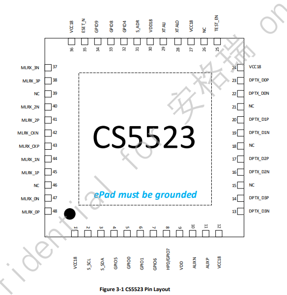 Cs5523规格书mipi转edp方案设计替代lt8911芯片电路原理asl集睿致远cs替代龙讯 知乎 9127