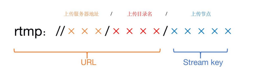 【音视频流媒体】推流与拉流 - 知乎