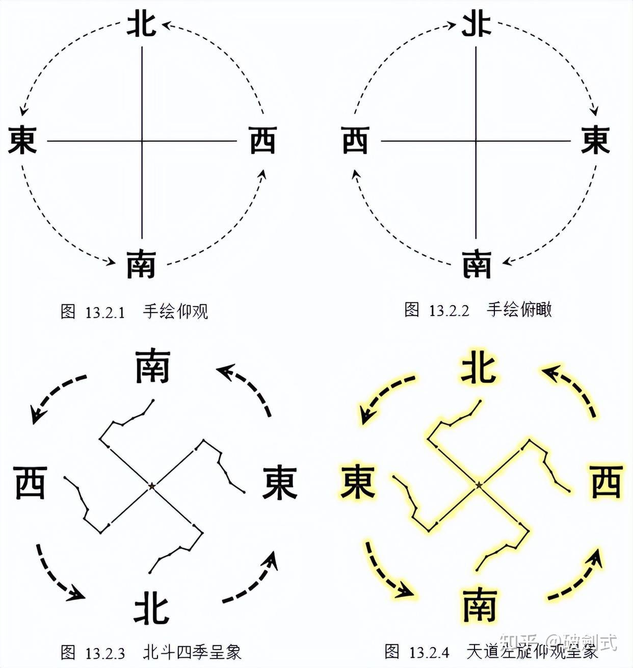 (原创)字符奥义「卍」「卐」 - 知乎