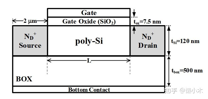 多晶薄膜器件(TFT)TCAD仿真的关键问题与方法 - 知乎