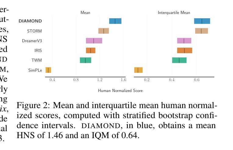 Diffusion Models