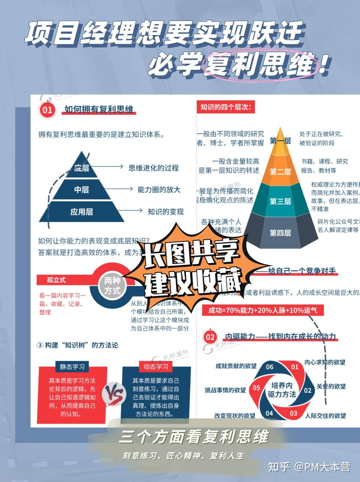 干货|PM要想实现跃迁?相信我,比起勤奋,它更能决定你的人生! - 知乎