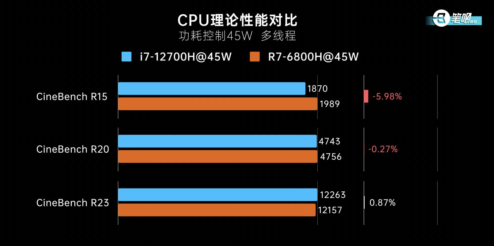 i712700h和r76800h选哪个