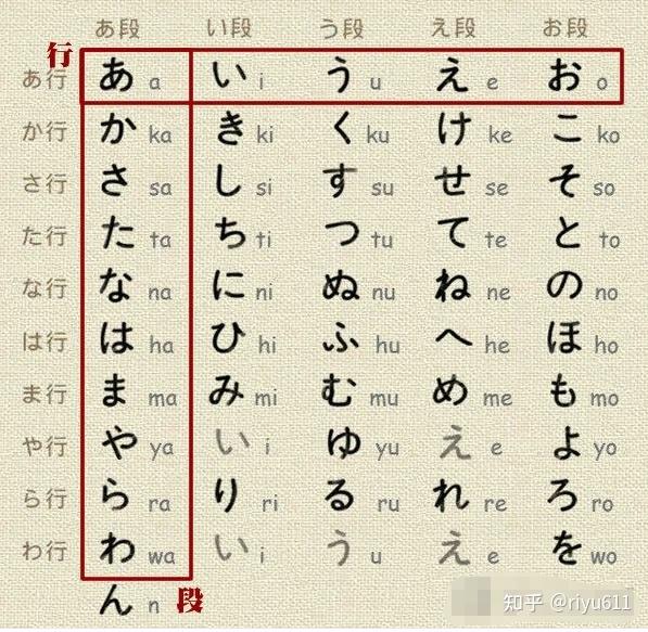日语所有平假名(整理) - 知乎