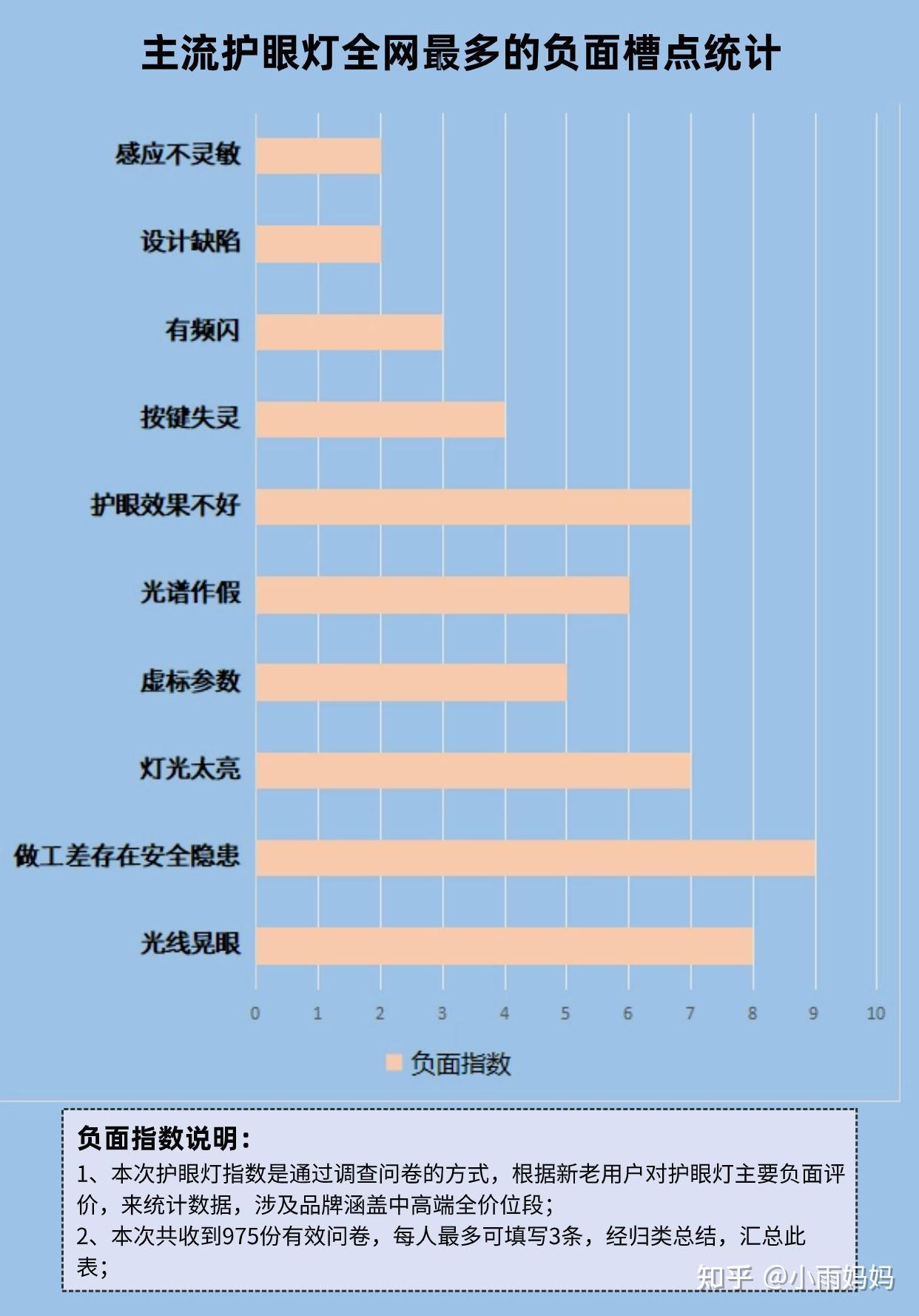 護(hù)眼燈品牌推薦_眼視光醫(yī)學(xué)排名_護(hù)眼臺(tái)燈選購指南