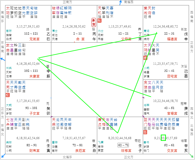 紫微斗数与易经结合-实盘案例研究- 知乎