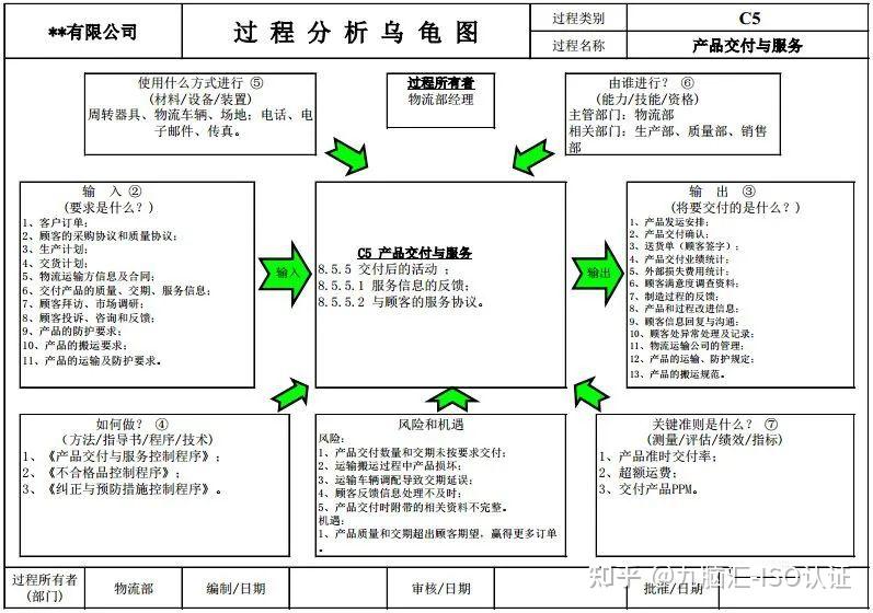 一文读懂过程分析乌龟图 - 知乎