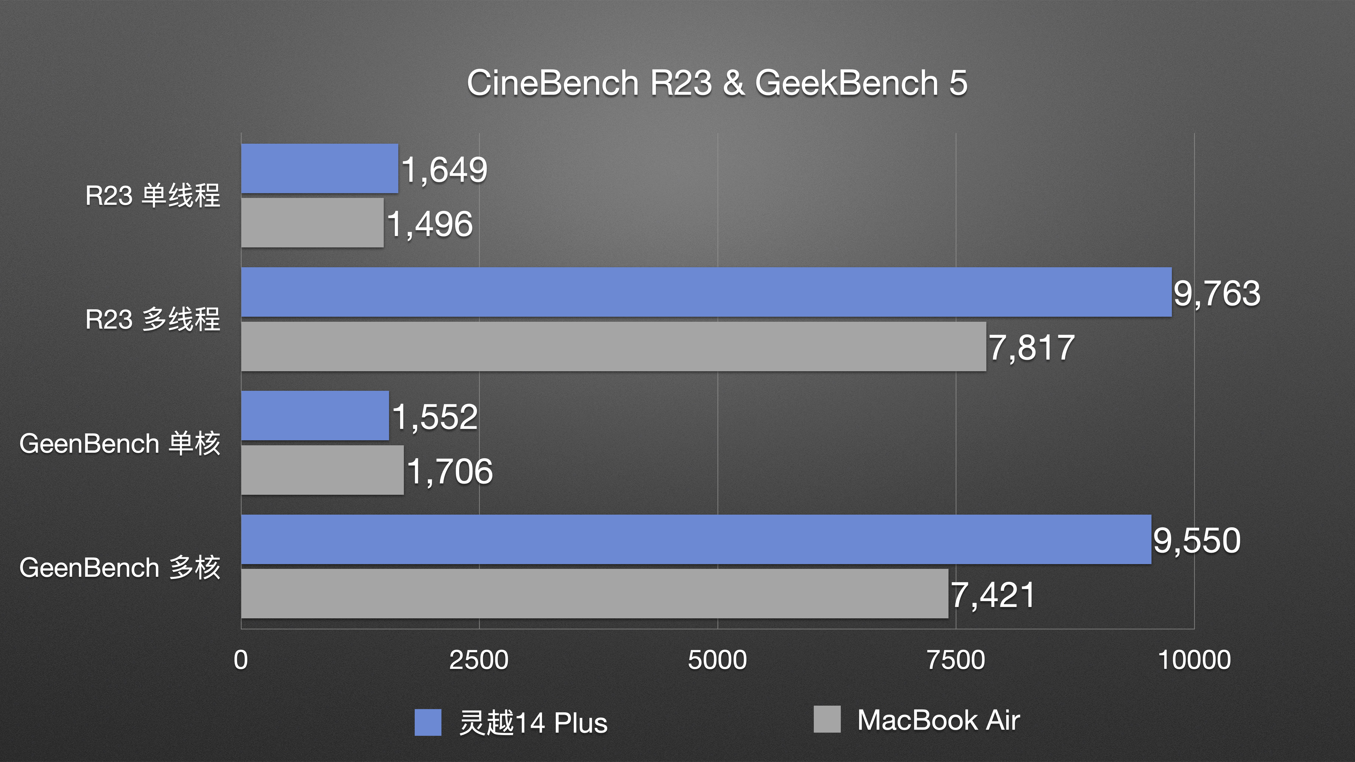 戴尔灵越14plus7420值得买嘛