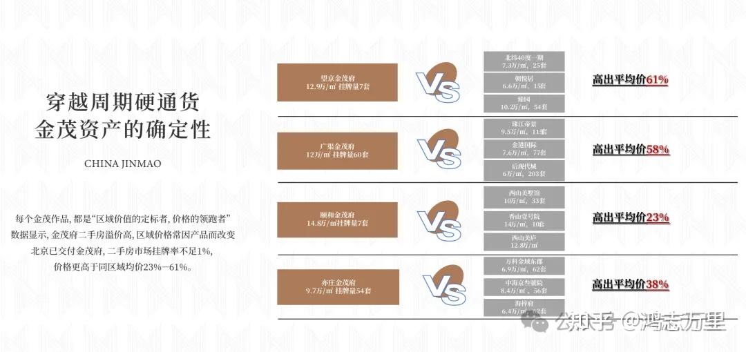金茂满曜宣发 | 满系旗舰作品 · 北京首发 · 约115-159平三至四居 · 朝阳科技住宅 - 知乎