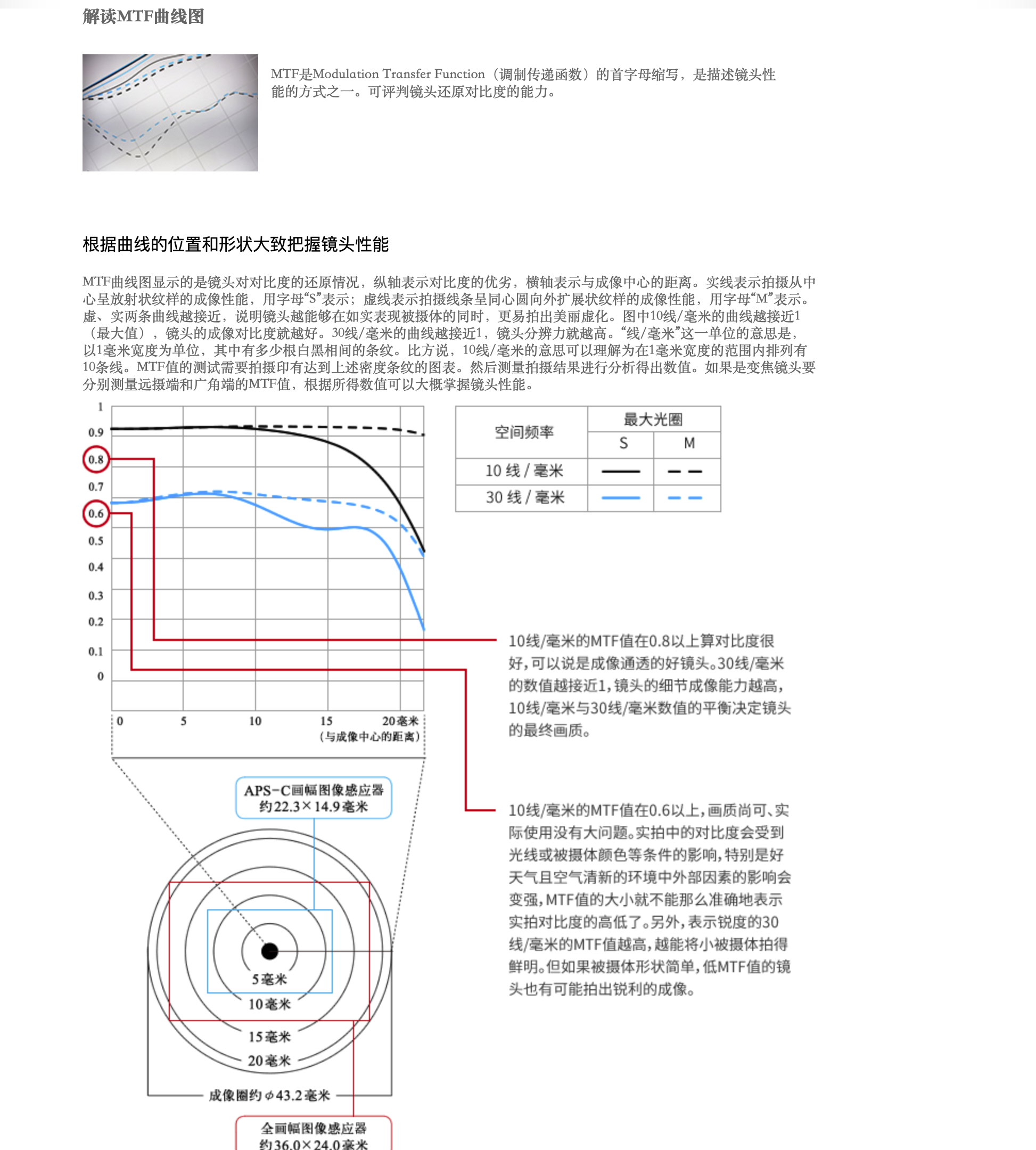 佳能rf镜头路线图图片