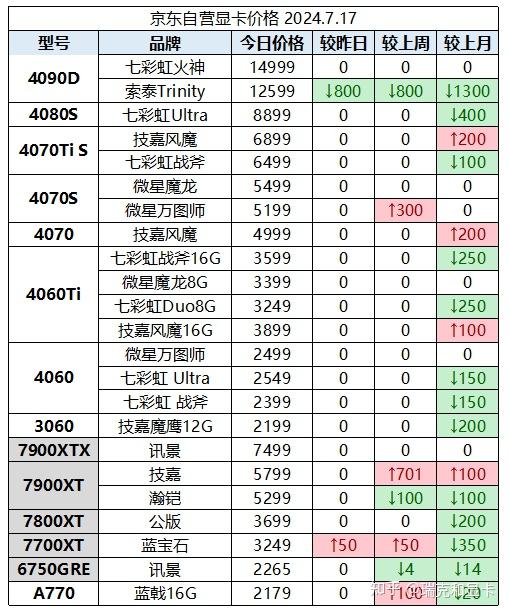 3070ti显卡原价表图片