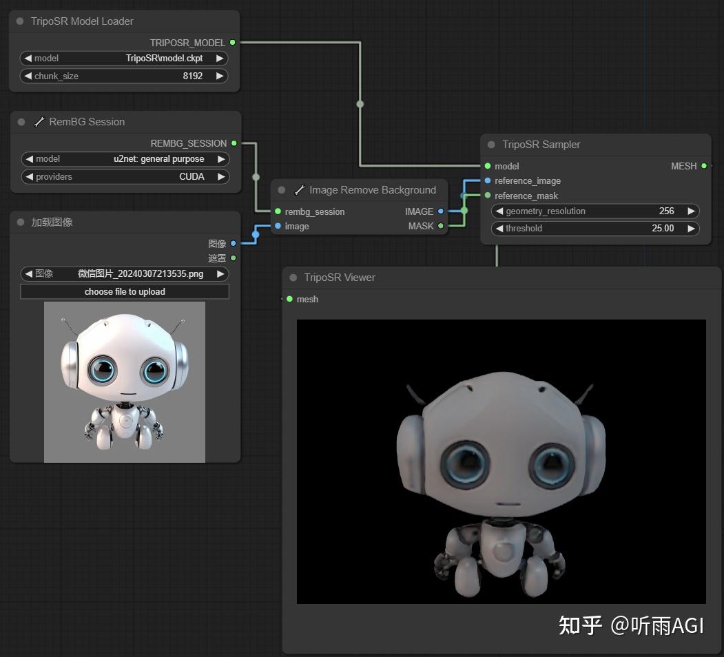 能通过一张照片(2D)得到3D的模型吗？ - 知乎