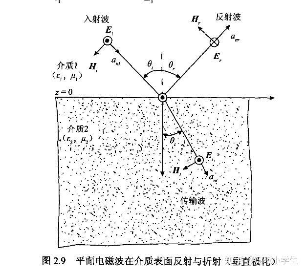 垂直极化波和水平极化波是什么意思? - 知乎