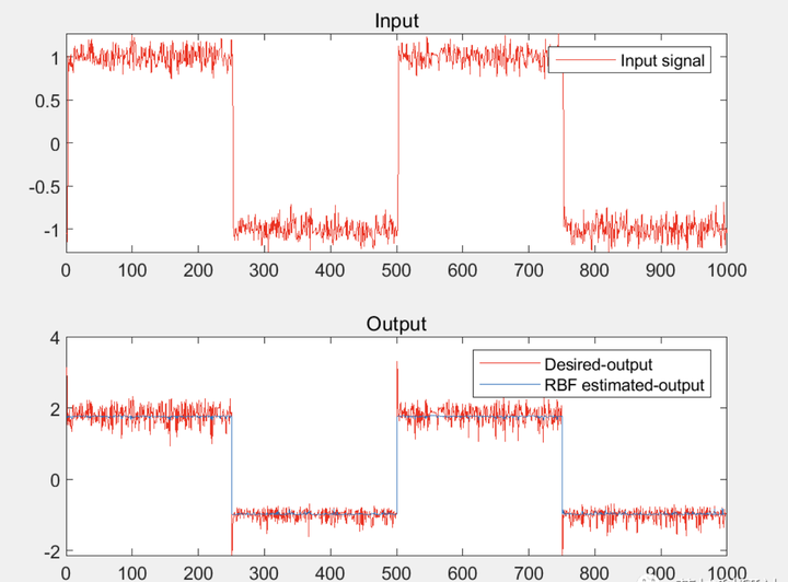 RBF Matlab rbf matlab