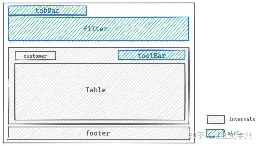 我对 Element 的 Table 做了封装 - 知乎