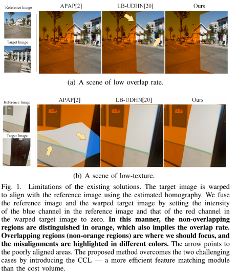 [论文笔记]Depth-Aware Multi-Grid Deep Homography Estimation with Contextual ...