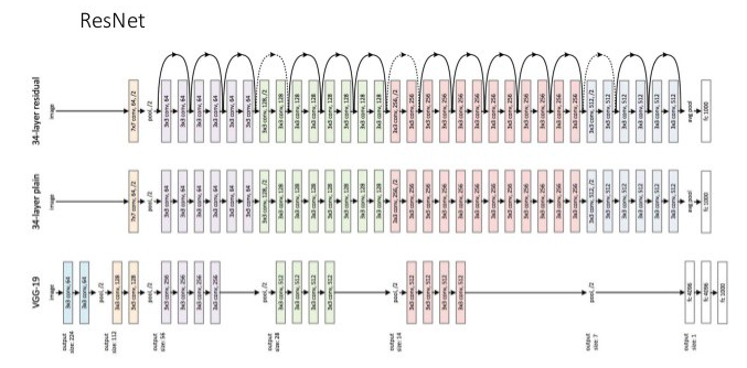 12道pytorch/fastai模型题，从入门到精通 - 知乎