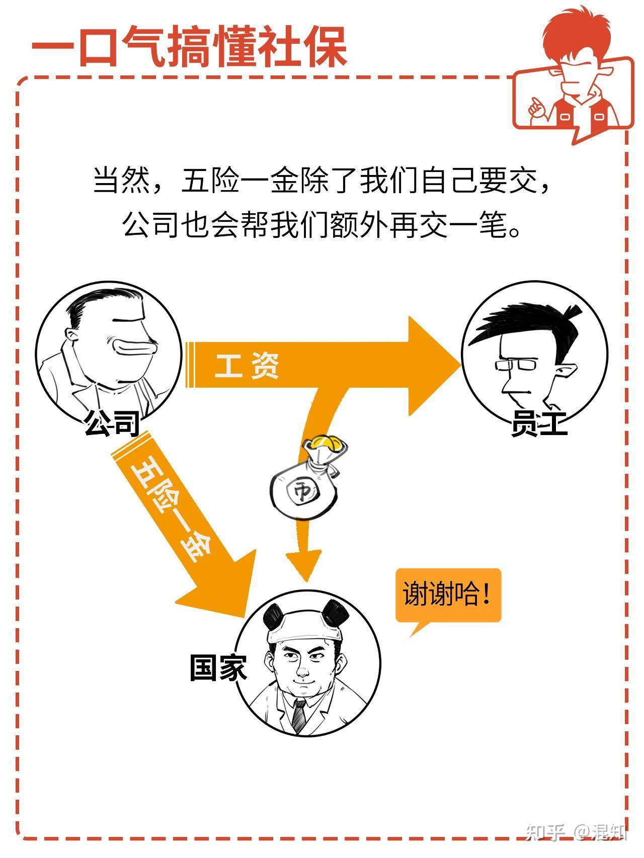 9月社保新规实施，一口气搞懂社保 - 知乎