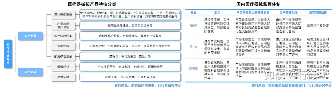 医疗器械的分类是根据什么划分的? - 知乎