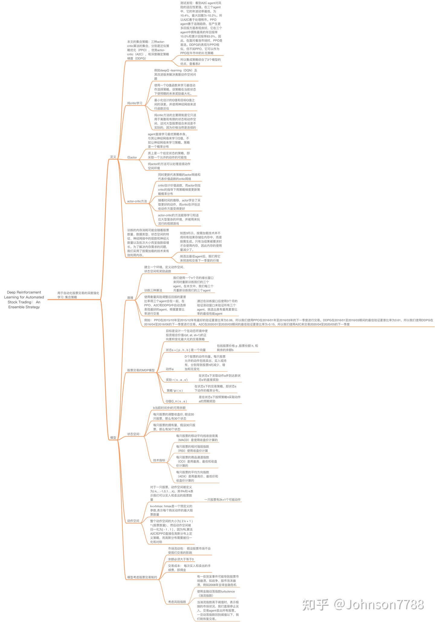 用于自动化股票交易的深度强化学习: 集合策略- 知乎