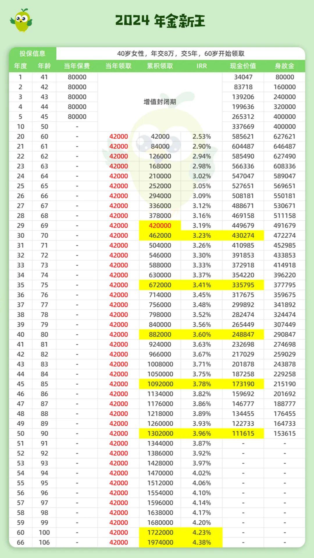 年金怎么算(铁路年金怎么算)