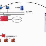 矿压在线监测体系管理制度