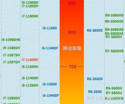 14寸性能本中2021款的雷蛇灵刃14幻14选哪个好一点?