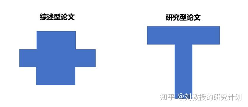 sci期刊论文综述很难发吗? - 知乎