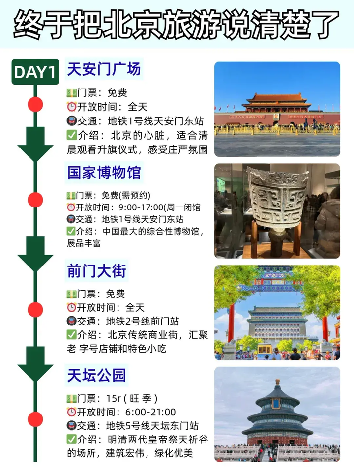 听劝！11-12月千万别冲动去北京旅游，北京旅游攻略超全版本，小白也能直接冲 - 知乎